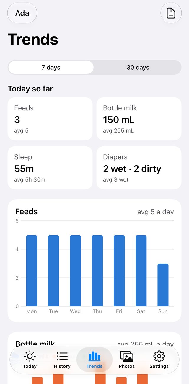 Trends showing today's feeds, bottle milk, sleep and diapers, and a week of feeds as a chart